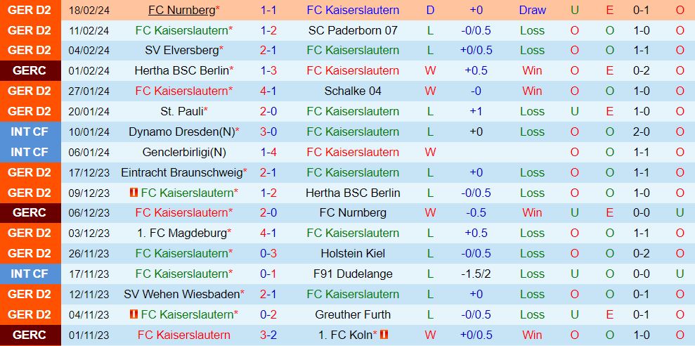 Nhận định Kaiserslautern vs Karlsruher 19h00 ngày 242 (Hạng 2 Đức 202324) 2
