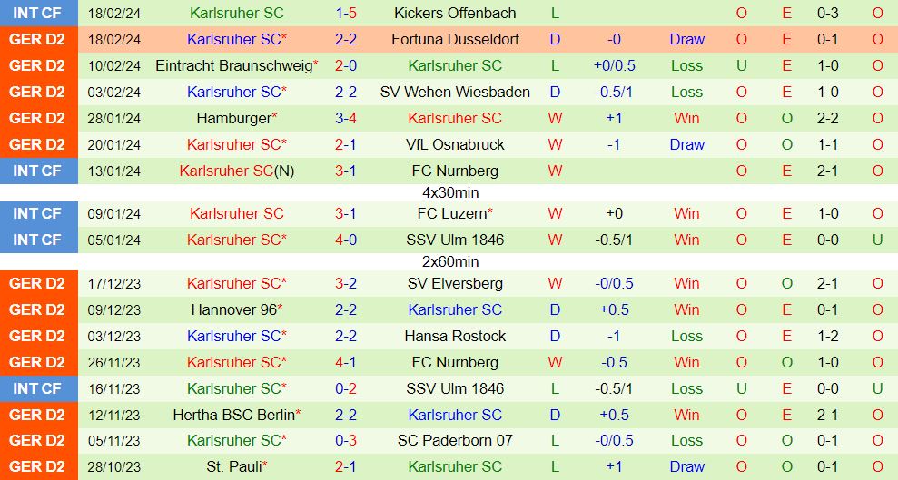 Nhận định Kaiserslautern vs Karlsruher 19h00 ngày 242 (Hạng 2 Đức 202324) 3