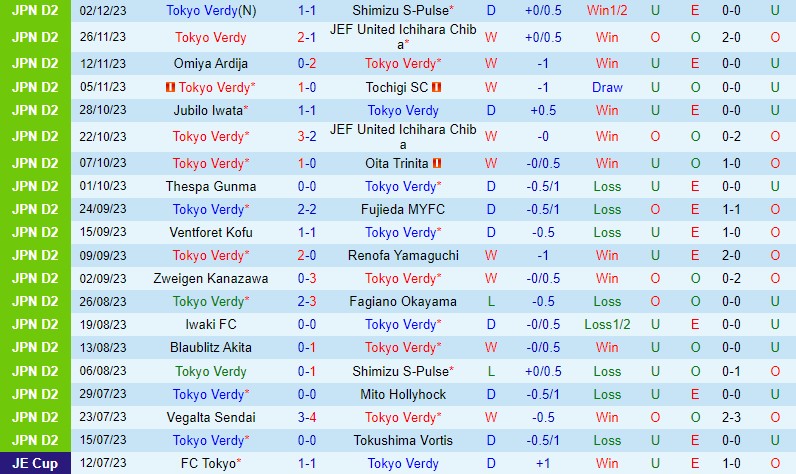 Nhận định Tokyo Verdy vs Yokohama Marinos 12h00 ngày 252 (VĐQG Nhật Bản) 2 Nhận định Tokyo Verdy vs Yokohama Marinos 12h00 ngày 252 (VĐQG Nhật Bản) 2