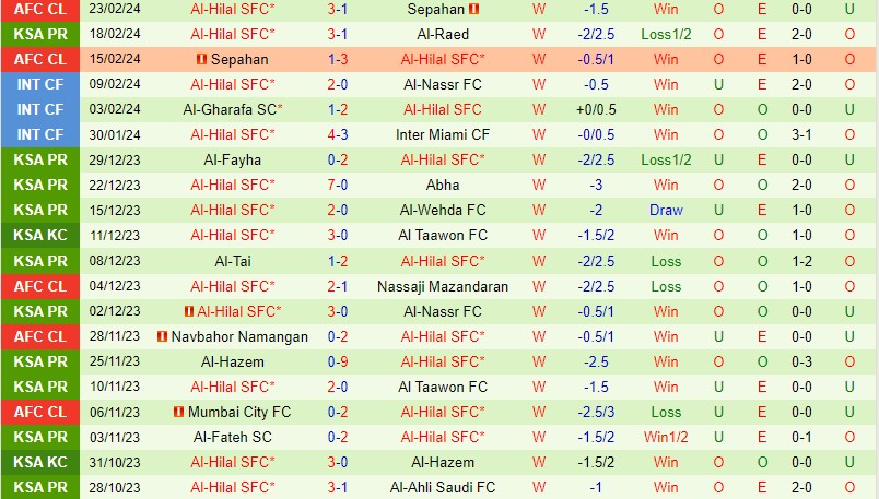 Nhận định Al Ettifaq vs Al Hilal 21h00 ngày 262 (VĐQG Saudi Arabia) 3