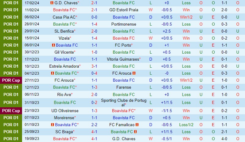Nhận định Boavista vs Braga 3h15 ngày 272 (VĐQG Bồ Đào Nha) 2