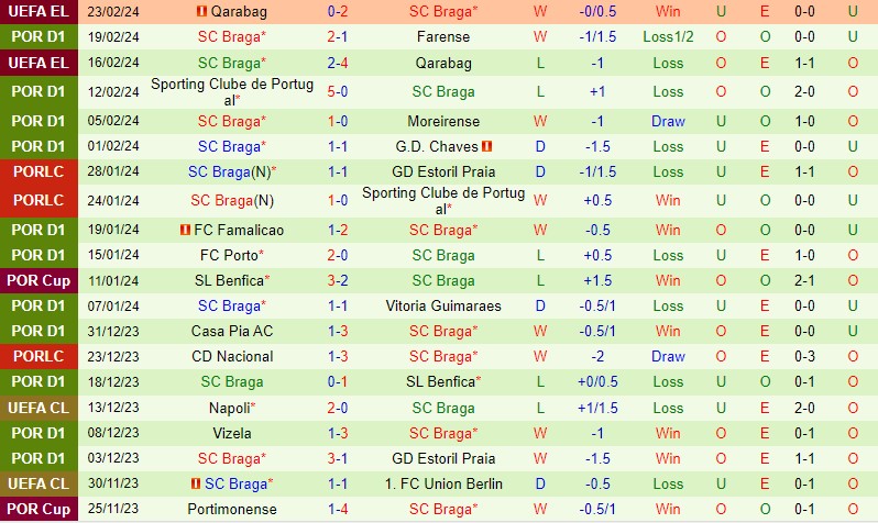 Nhận định Boavista vs Braga 3h15 ngày 272 (VĐQG Bồ Đào Nha) 3
