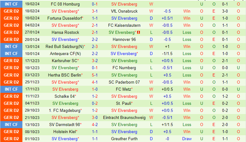 Nhận định Hamburger vs Elversberg 19h30 ngày 252 (Hạng 2 Đức) 3
