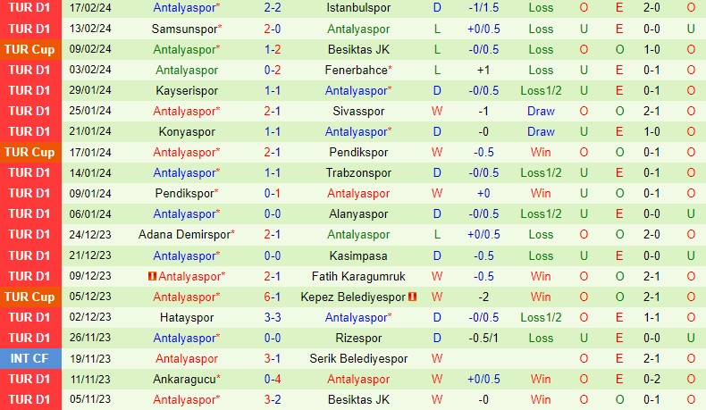 Nhận định Galatasaray vs Antalyaspor 0h00 ngày 272 (VĐQG Thổ Nhĩ Kỳ) 3