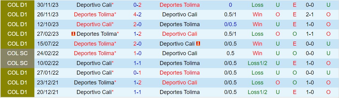 Nhận định Deportivo Cali vs Tolima 8h20 ngày 272 (VĐQG Colombia 2024) 1