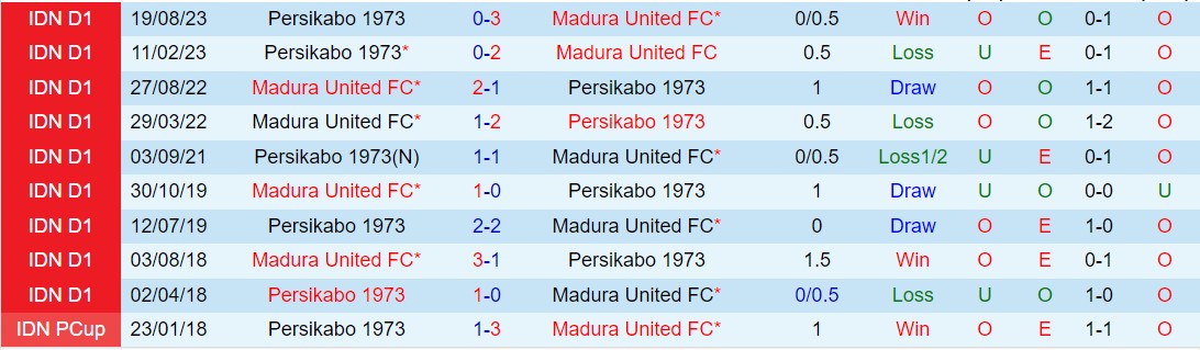 Nhận định Madura vs Persikabo 19h00 ngày 262 (VĐQG Indonesia 202324) 1