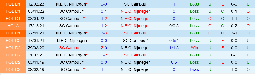 Cambuur vs Nijmegen