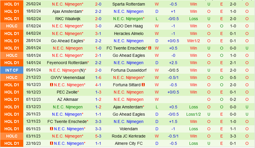 Cambuur vs Nijmegen