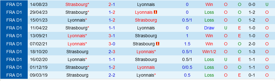 Lyon vs Strasbourg