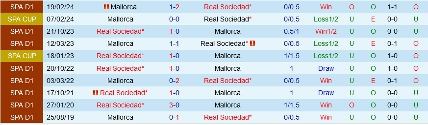 Sociedad vs Mallorca