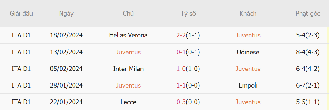 Nhận định, dự đoán nổi bật cho loạt trận ngày 2502 và rạng sáng ngày 2602 1