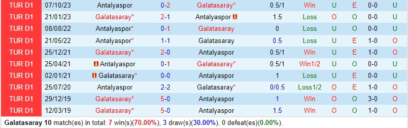 Nhận định Galatasaray vs Antalyaspor 0h00 ngày 272 (VĐQG Thổ Nhĩ Kỳ) 1