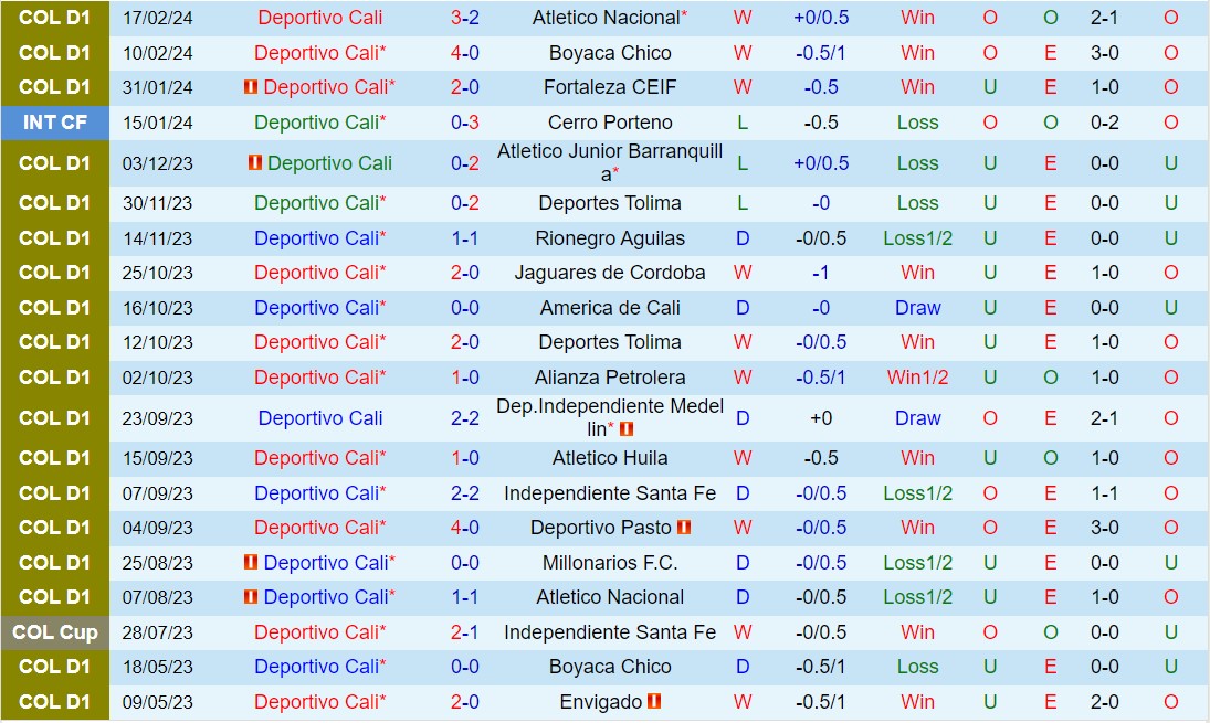 Nhận định Deportivo Cali vs Tolima 8h20 ngày 272 (VĐQG Colombia 2024) 2