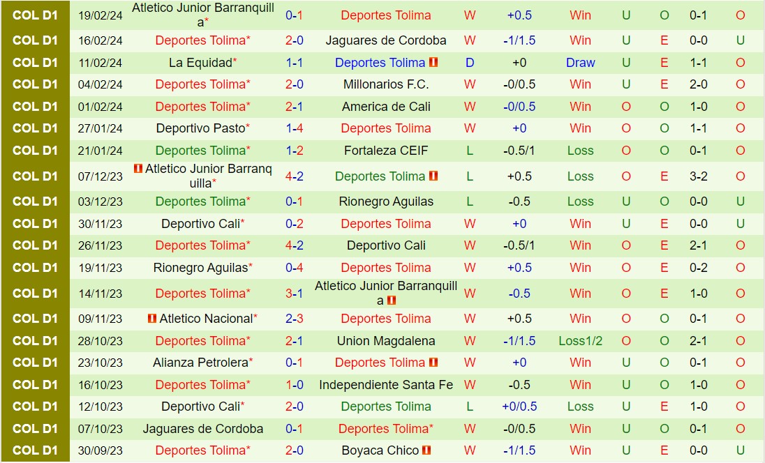 Nhận định Deportivo Cali vs Tolima 8h20 ngày 272 (VĐQG Colombia 2024) 3