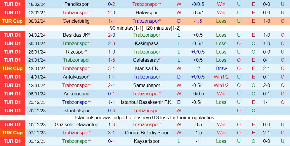 Nhận định Trabzonspor vs Adana Demirspor 20h00 ngày 252 (VĐQG Thổ Nhĩ Kỳ 202324) 2