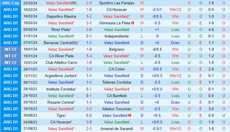 Nhận định Velez Sarsfield vs Tigre 7h30 ngày 272 (Argentina Copa de la Liga) 2