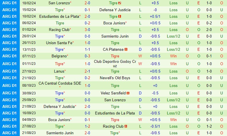 Nhận định Velez Sarsfield vs Tigre 7h30 ngày 272 (Argentina Copa de la Liga) 3