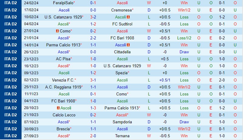 Nhận định Ascoli vs Brescia 0h15 ngày 282 (Hạng 2 Italia) 2