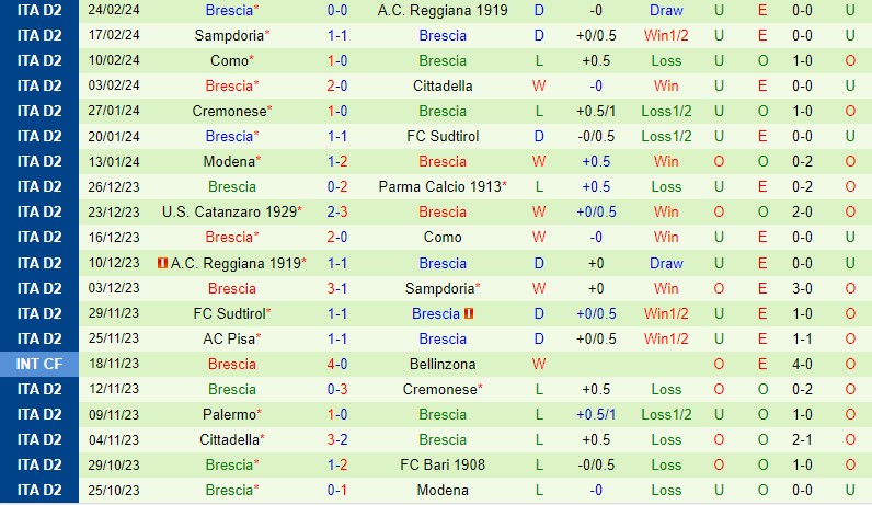 Nhận định Ascoli vs Brescia 0h15 ngày 282 (Hạng 2 Italia) 3