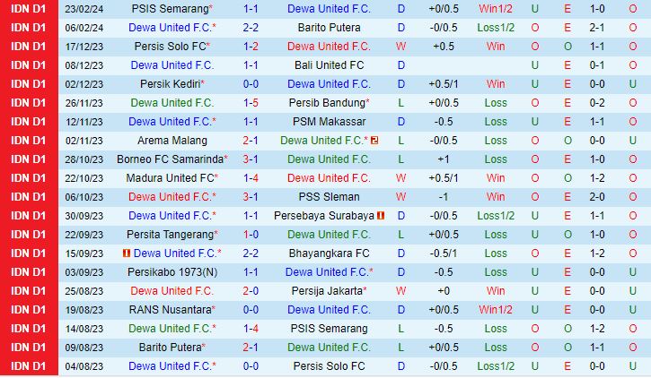 Nhận định Dewa vs RANS Nusantara 15h00 ngày 272 (VĐQG Indonesia 202324) 2