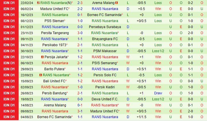 Nhận định Dewa vs RANS Nusantara 15h00 ngày 272 (VĐQG Indonesia 202324) 3