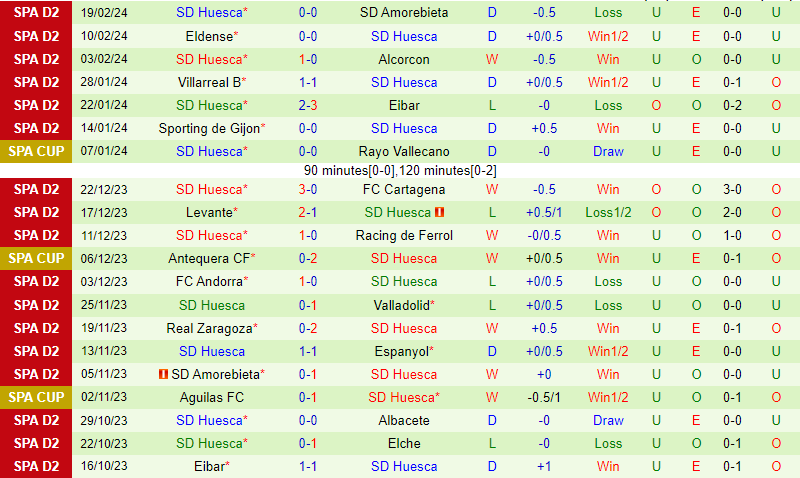 Nhận định Mirandes vs Huesca 2h30 ngày 272 (Hạng 2 TBN) 3