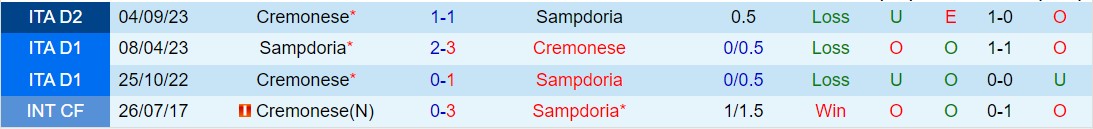 Nhận định Sampdoria vs Cremonese 2h30 ngày 282 (Hạng 2 Italia 202324) 1