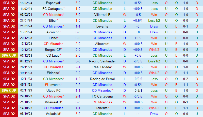 Nhận định Mirandes vs Huesca 2h30 ngày 272 (Hạng 2 TBN) 2