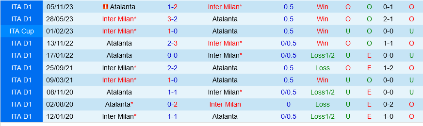 Inter Milan vs Atalanta