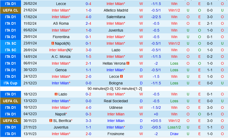 Inter Milan vs Atalanta