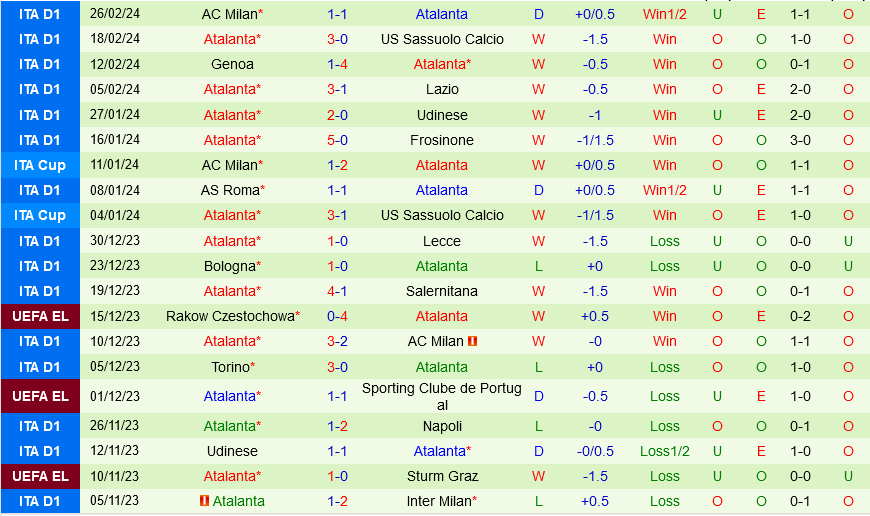 Inter Milan vs Atalanta