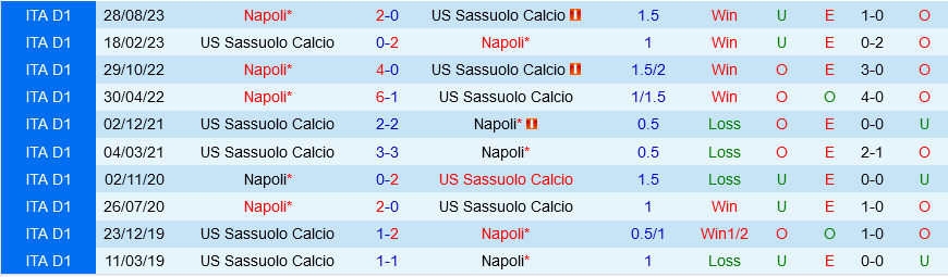 Sassuolo vs Napoli