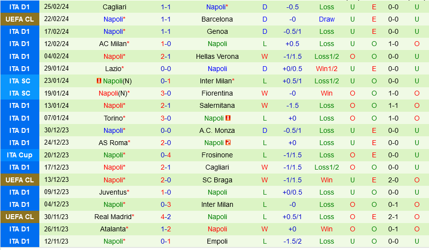 Sassuolo vs Napoli
