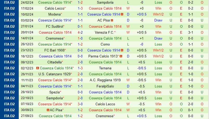 Nhận định Parma vs Cosenza 2h30 ngày 282 (Hạng 2 Italia) 3