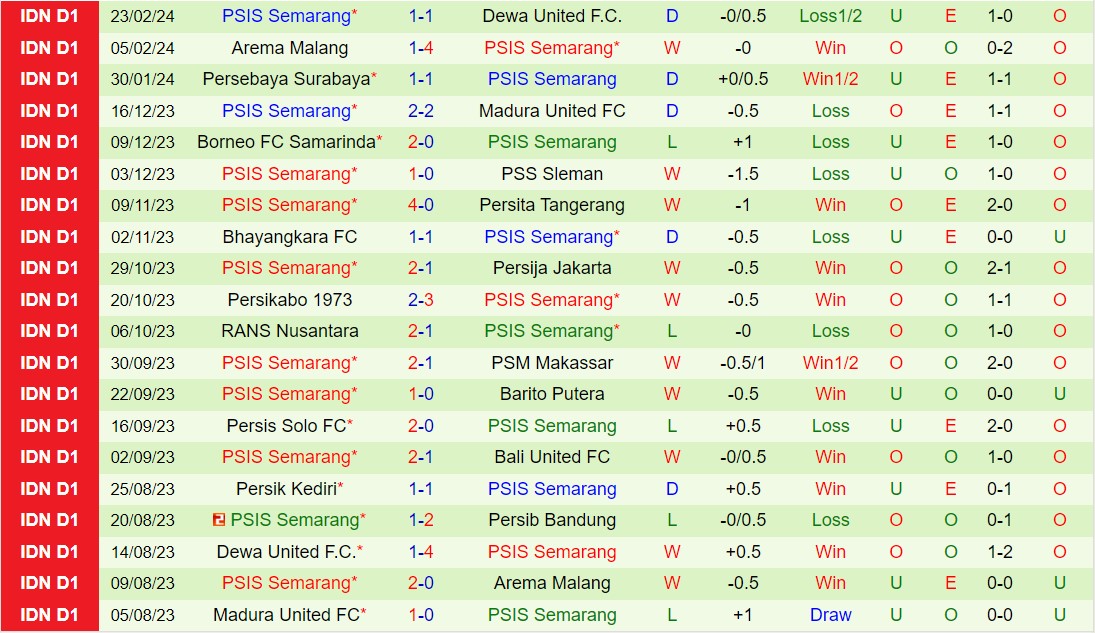 Nhận định Persib Bandung vs PSIS Semarang 19h00 ngày 272 (VĐQG Indonesia 202324) 3