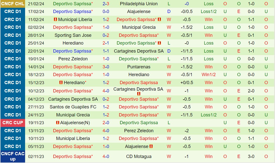 Nhận định Philadelphia Union vs Saprissa 8h15 ngày 282 (Concacaf Champions Cup 202324) 3