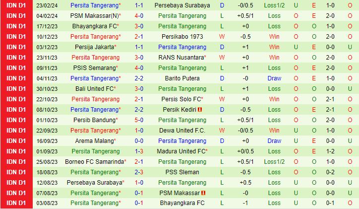 Nhận định PSS Sleman vs Persita Tangerang 15h00 ngày 272 (VĐQG Indonesia 202324) 3