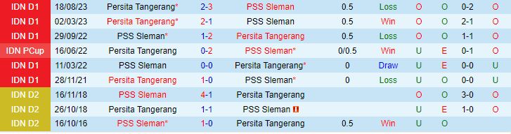 Nhận định PSS Sleman vs Persita Tangerang 15h00 ngày 272 (VĐQG Indonesia 202324) 1