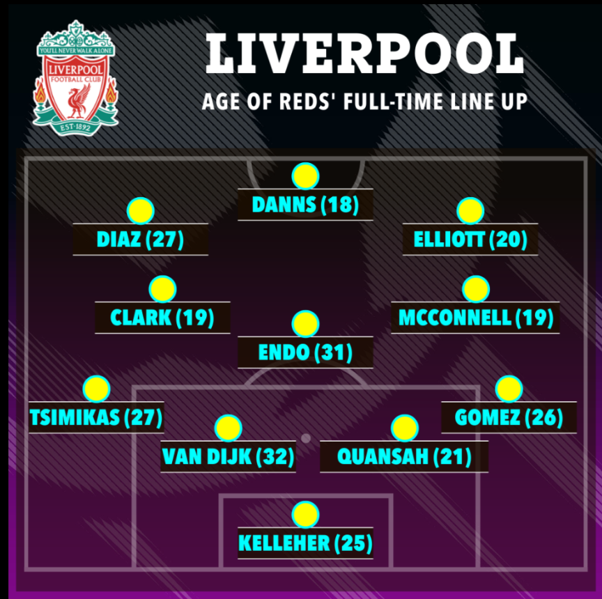 Đội hình Chelsea ở trận CK cúp Liên đoàn Anh trẻ hơn Liverpool 3