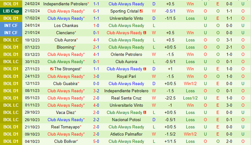 Nhận định Sporting Cristal vs Always Ready 7h30 ngày 282 (Copa Libertadores) 3