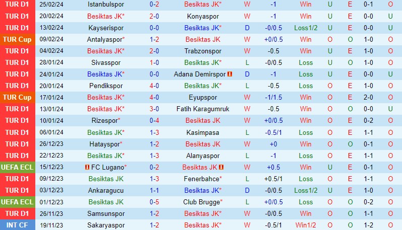Nhận định Besiktas vs Konyaspor 0h45 ngày 292 (Cúp QG Thổ Nhĩ Kỳ) 2