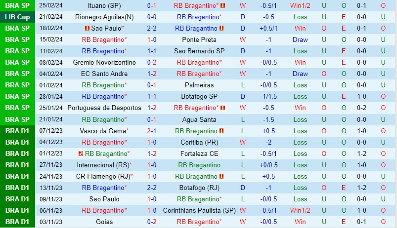 Nhận định Bragantino vs Rionegro 7h30 ngày 282 (Copa Libertadores) 2
