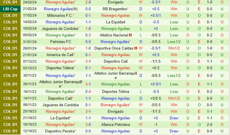 Nhận định Bragantino vs Rionegro 7h30 ngày 282 (Copa Libertadores) 3