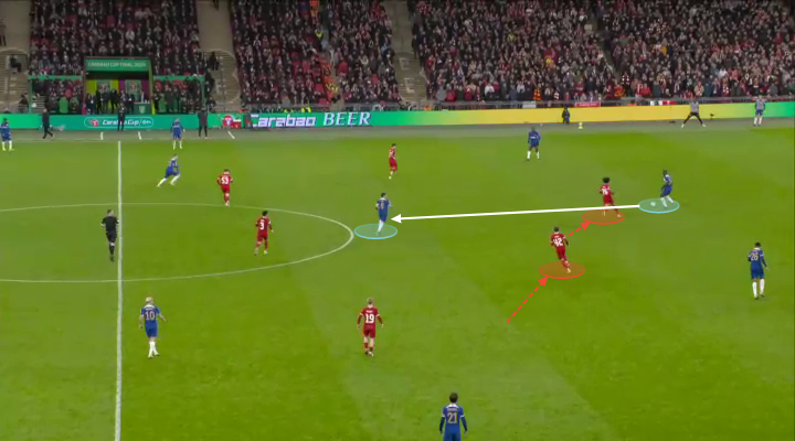 Mổ băng Những cậu bé của Jurgen Klopp đã out trình dàn sao của Chelsea như thế nào 22