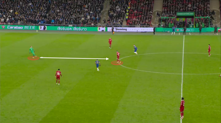 Mổ băng Những cậu bé của Jurgen Klopp đã out trình dàn sao của Chelsea như thế nào 26