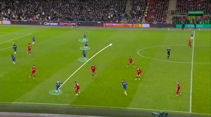 Mổ băng Những cậu bé của Jurgen Klopp đã out trình dàn sao của Chelsea như thế nào 8