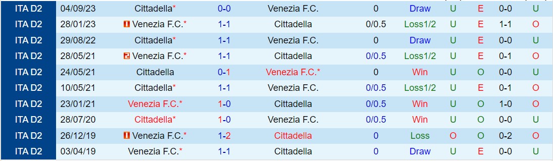 Nhận định Venezia vs Cittadella 2h30 ngày 292 (Hạng 2 Italia 202324) 1