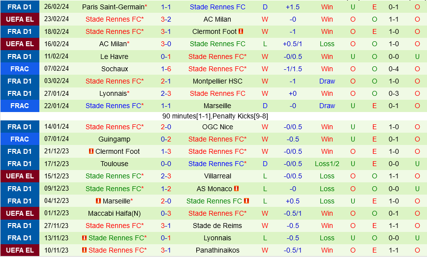 Nhận định bóng đá Le Puy vs Rennes 2h45 ngày 13 (Cúp QG Pháp 202324) 2 Nhận định bóng đá Le Puy vs Rennes 2h45 ngày 13 (Cúp QG Pháp 202324) 2
