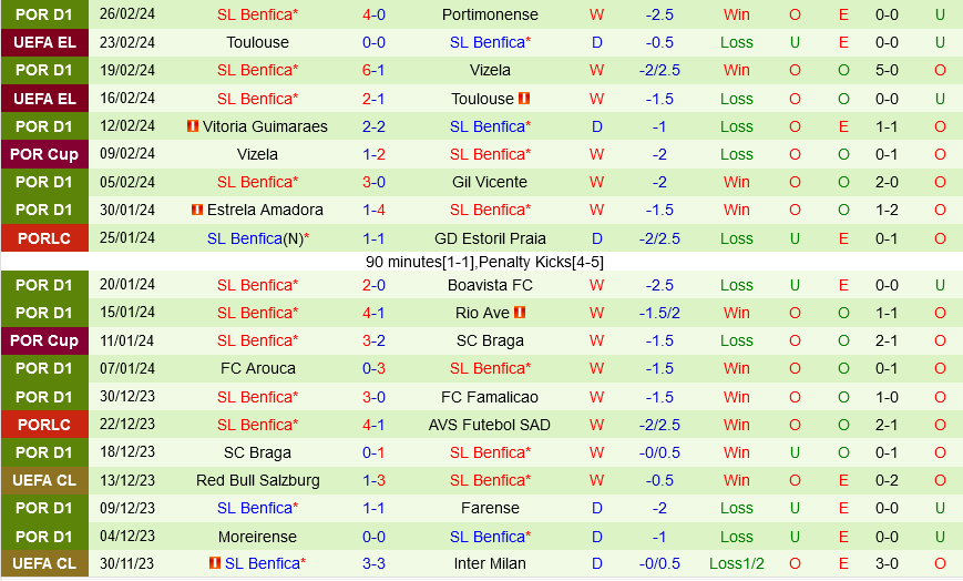Nhận định Sporting Lisbon vs Benfica 3h45 ngày 13 (Cúp QG Bồ Đào Nha 202324) 3 Nhận định Sporting Lisbon vs Benfica 3h45 ngày 13 (Cúp QG Bồ Đào Nha 202324) 3