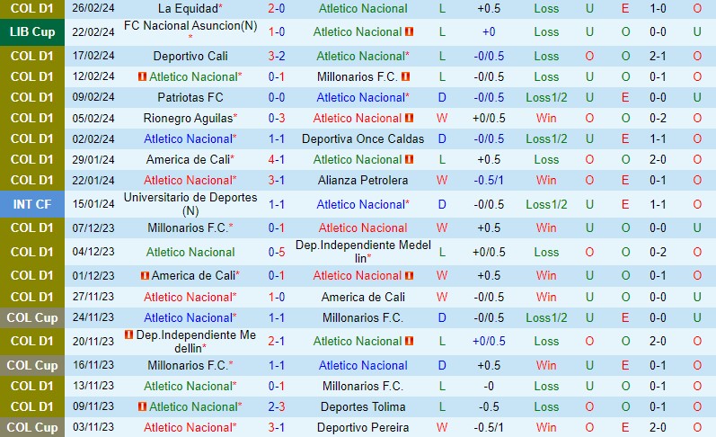 Nhận định Atletico Nacional vs Nacional Asuncion 7h30 ngày 292 (Copa Libertadores) 1